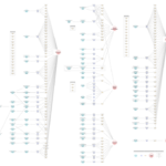 Prodika Material Sourcing Visualization